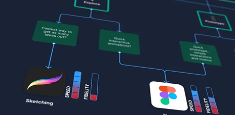 Strategic Tool Selection